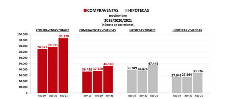 Gráfica