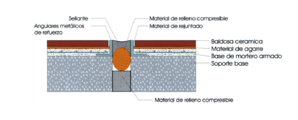 Juntas de movimiento en revestimientos cerámicos 