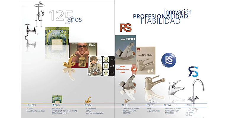 Evolución Ramón Soler aniversario