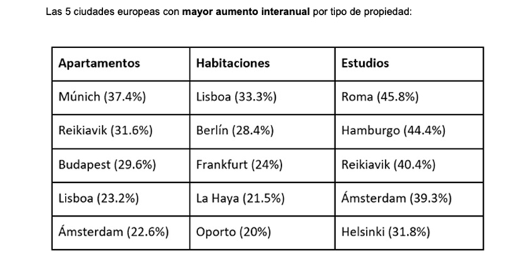 HousingAnywere