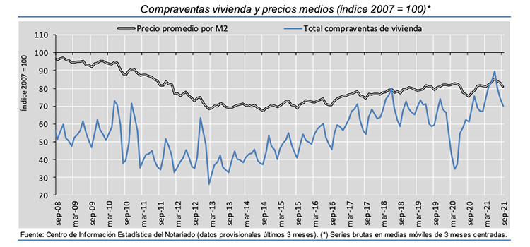 Gráfica