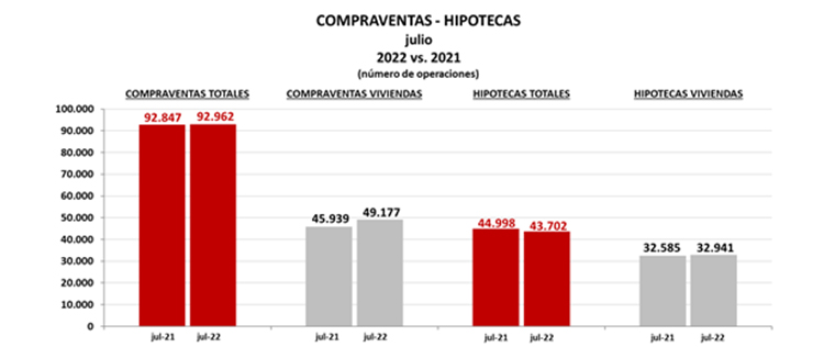 Compraventa