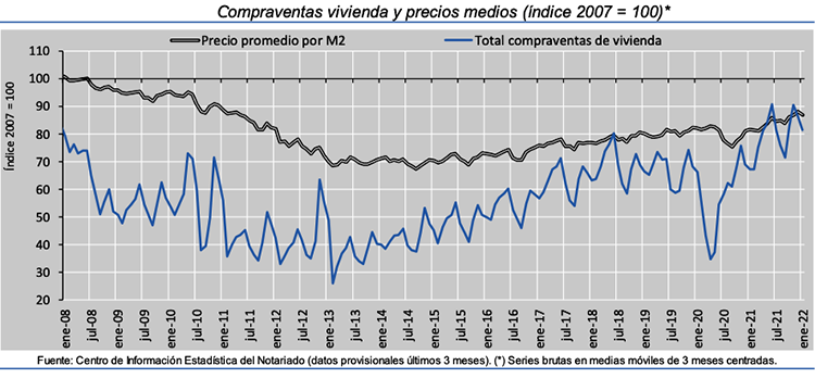 Notariado