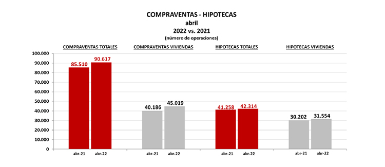 Registradores