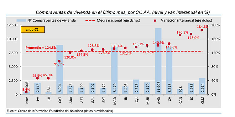 Notariado