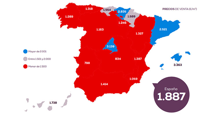 Vivienda