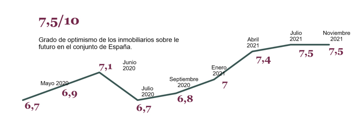 Compareventa