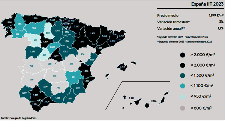 El precio de la vivienda sube de forma moderada pese a la caída de las compraventas, según Solvia