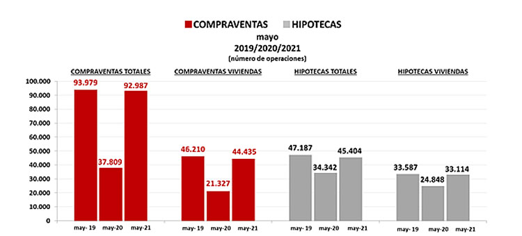 Compraventa