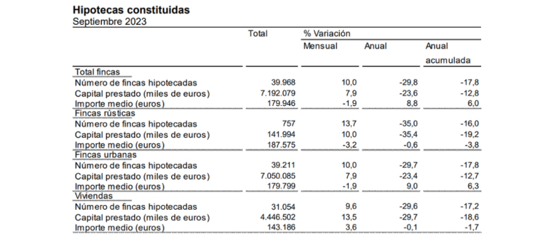 Nuevo informe de vivienda INE