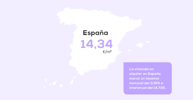 Alquiler subida_Infoconstrucción