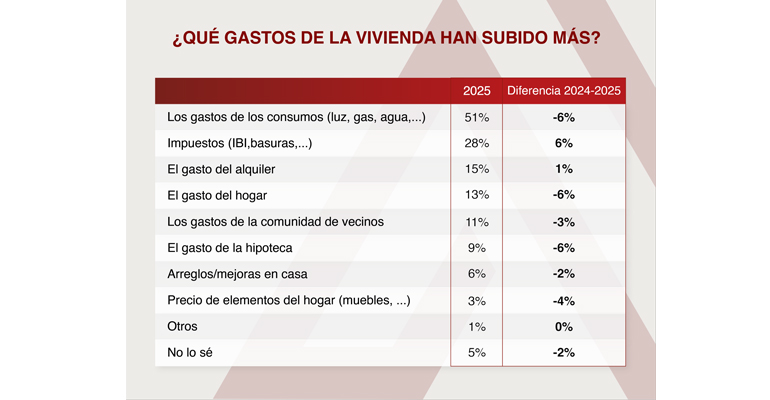 Barometro Vivienda 2 - Infoconstruccion