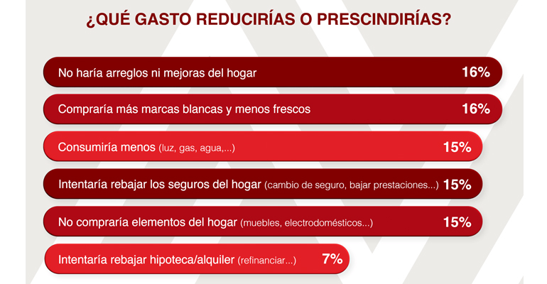 Barometro Vivienda 3 - Infoconstruccion