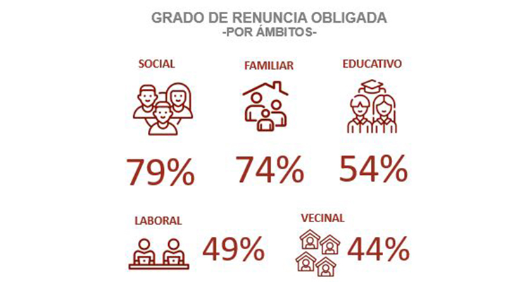 Barreras arquitectonicas limitan vida autonomia