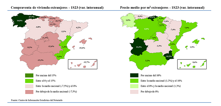 Compraventa