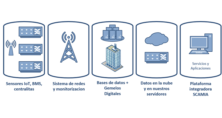 Comunidad Madrid lanza Scamia