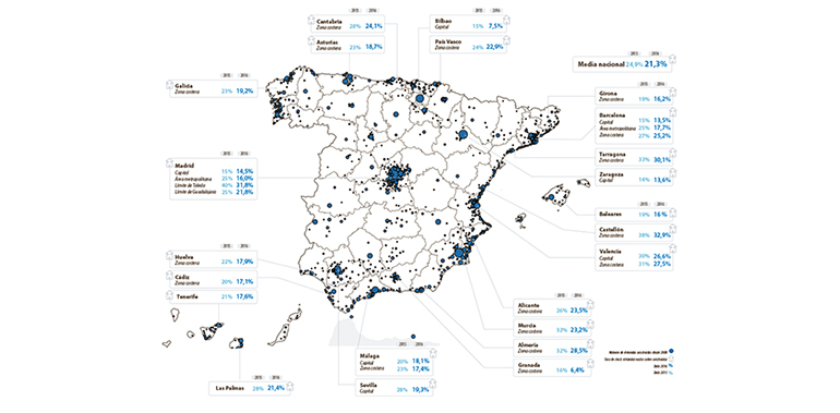 Vivienda