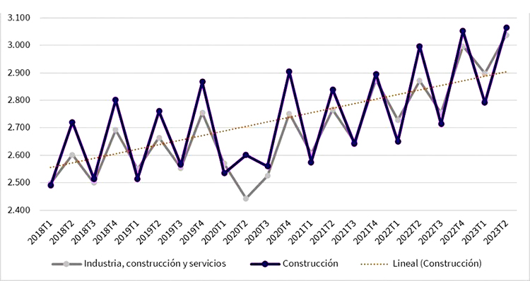 Informe