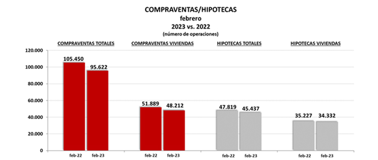 Registradores