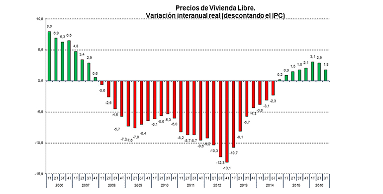 Vivienda