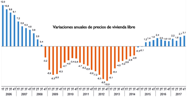 Precio vivienda