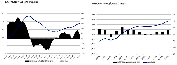 Precios