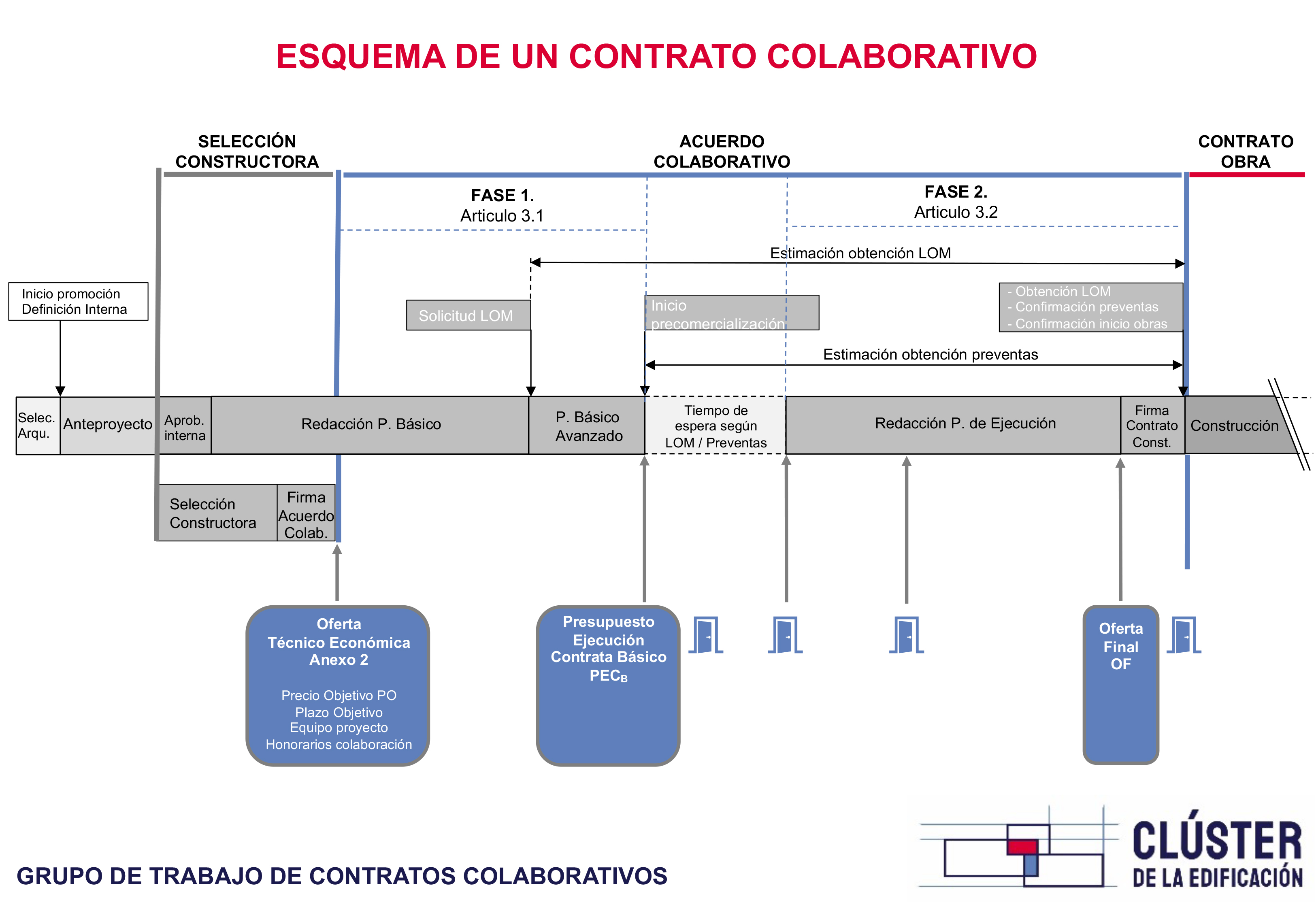 ESQUEMA ACUERDO COLABORATIVO