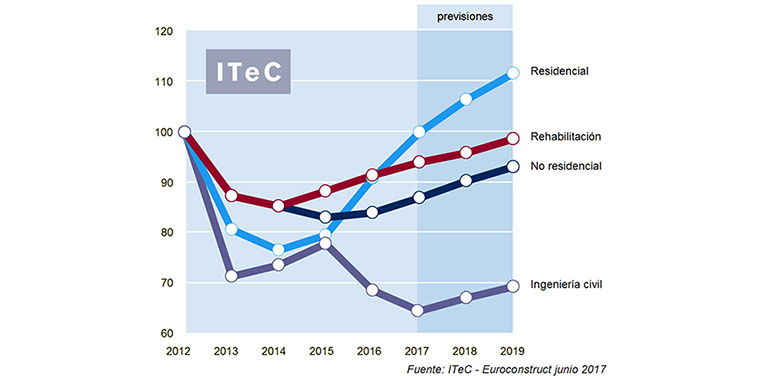 ITeC