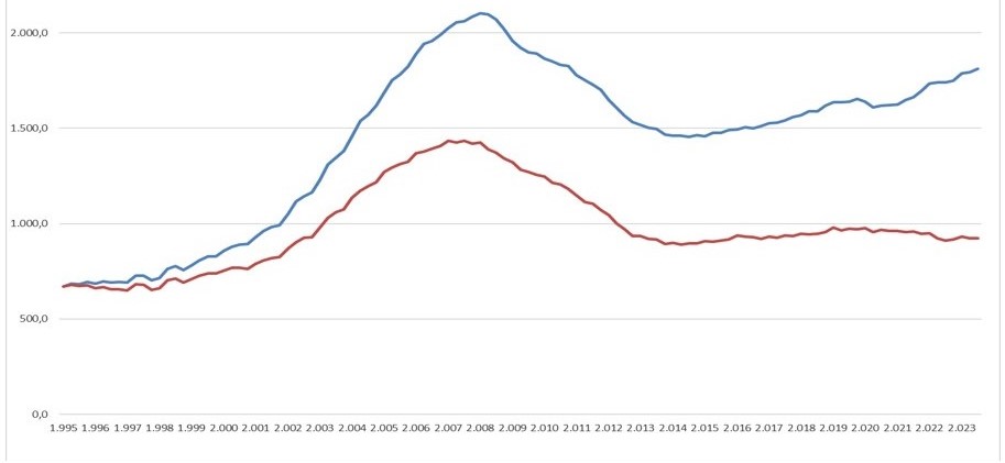 Informe