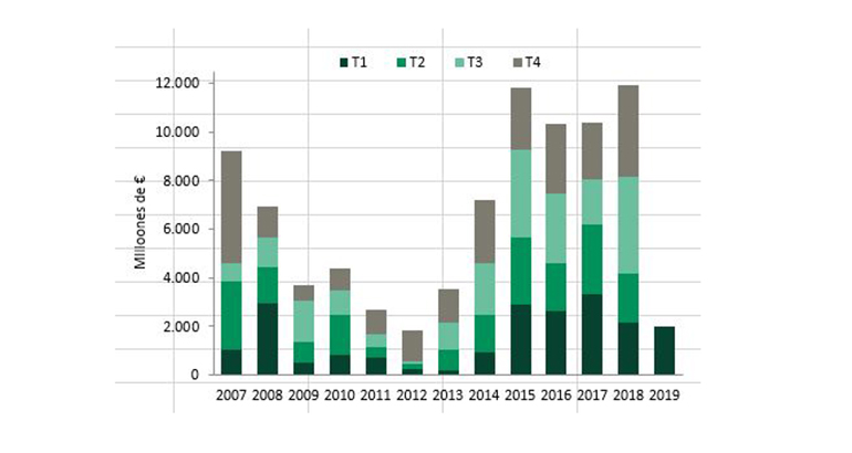 BNP Paribas Real Estate