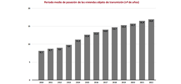 Registradores