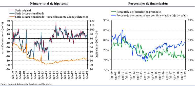 Gráficos