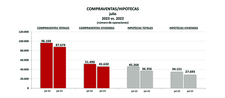 Hipotecas