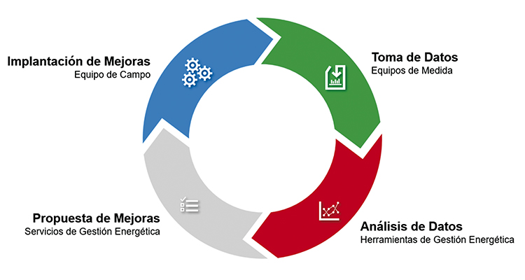Honeywell Net Zero 2 - Infoconstruccion