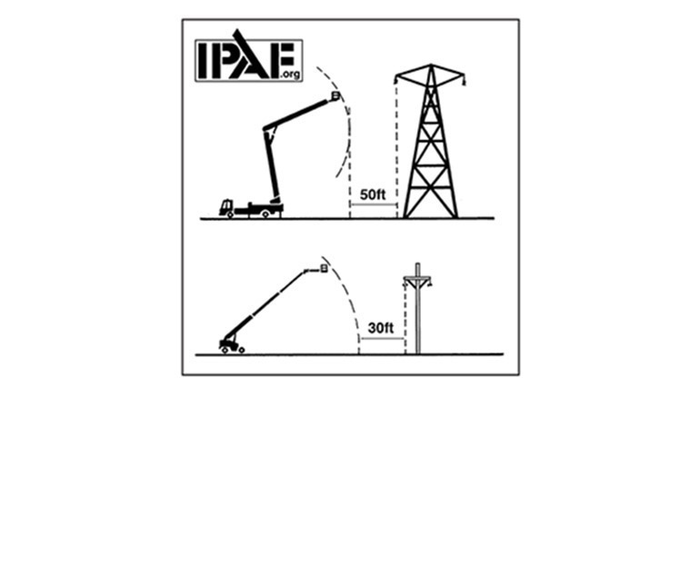 Diagrama IPAF