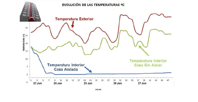 ISOVER CUADRO APUESTA HIELO