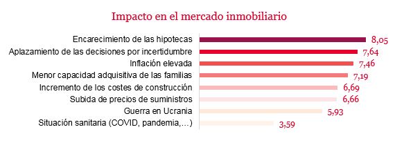 Impacto en el mercado inmobiliario