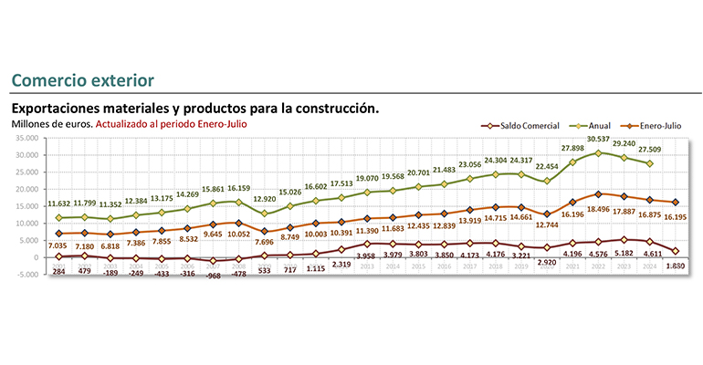 Informe coyuntura cepco septiembre 2025 - Infoconstruccion