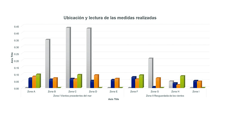 Inhibidores de corrosión al servicio del arte