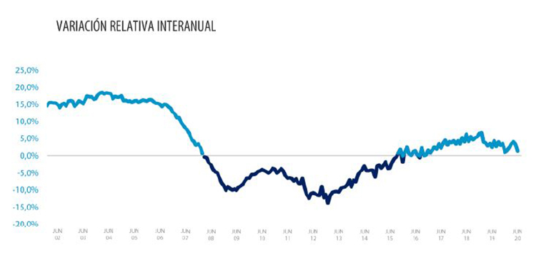 gráfica