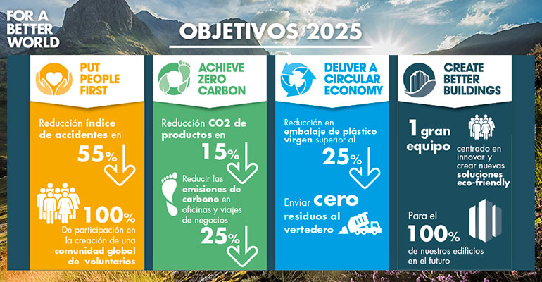 KnaufFor-a-Better-World objetivos 2025