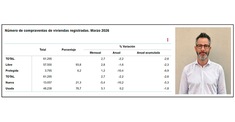 Marzo-ine-pisos.com-Infocosntrucción