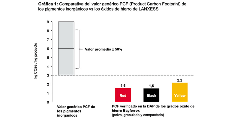 Materias-primas-materiales-construcción-verificadas-2DAP-Infoconstrucción