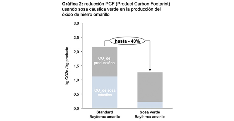 Materias-primas-materiales-construcción-verificadas-3DAP-Infoconstrucción