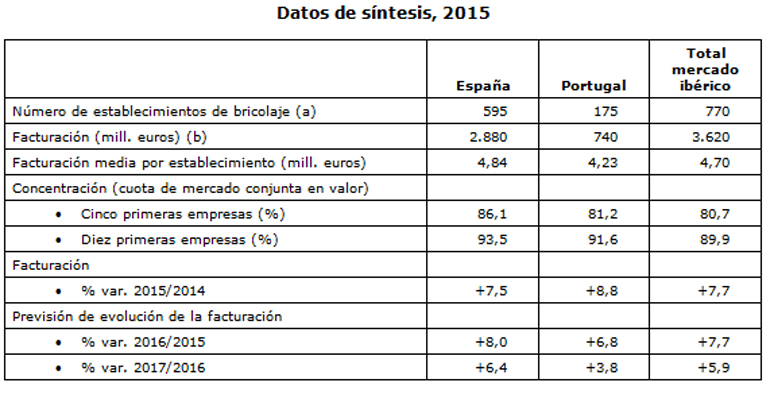 datos de síntesis