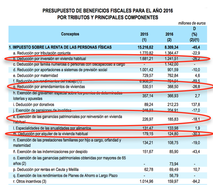 Tabla