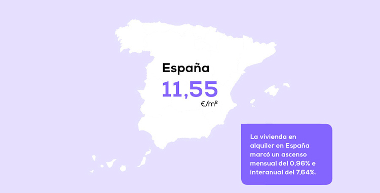 El precio del alquiler sube un 7,64% frente al año pasado