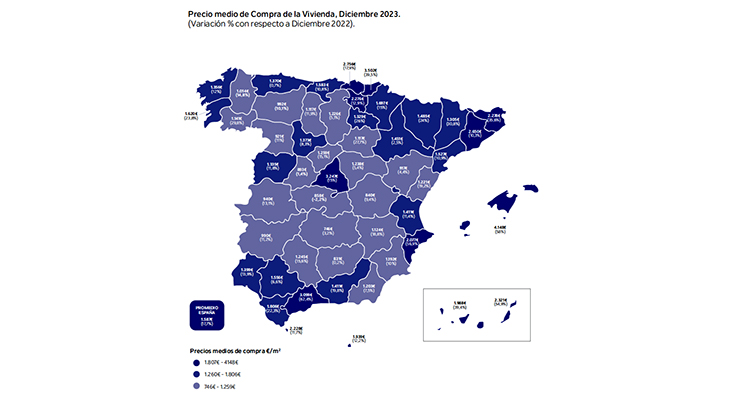 El precio medio de la vivienda ha aumentado un 8,1% en 2023