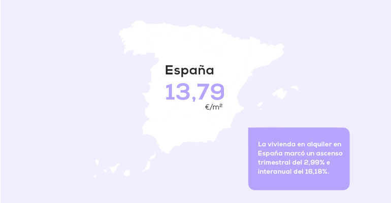 Precio alquiler España - Infoconstruccion