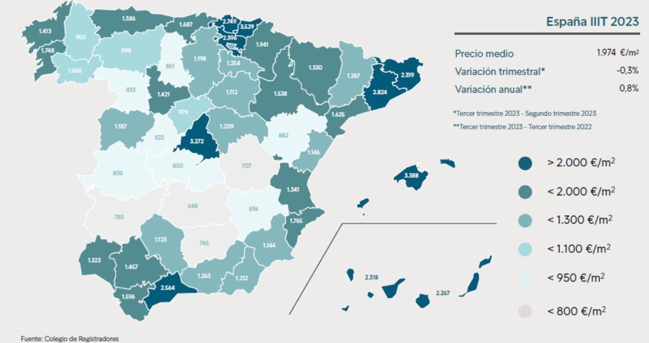 Precio medio 2023